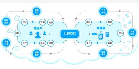 世界工廠的智能脈搏 大數據服務的邀約與未來