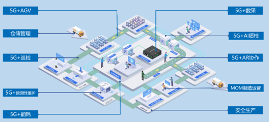 億迅“5G全連接工廠”亮相2023·5G應用創新大會，引領工業網絡技術服務新范式