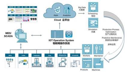 數字孿生 虛擬制造與現實生產的深度融合